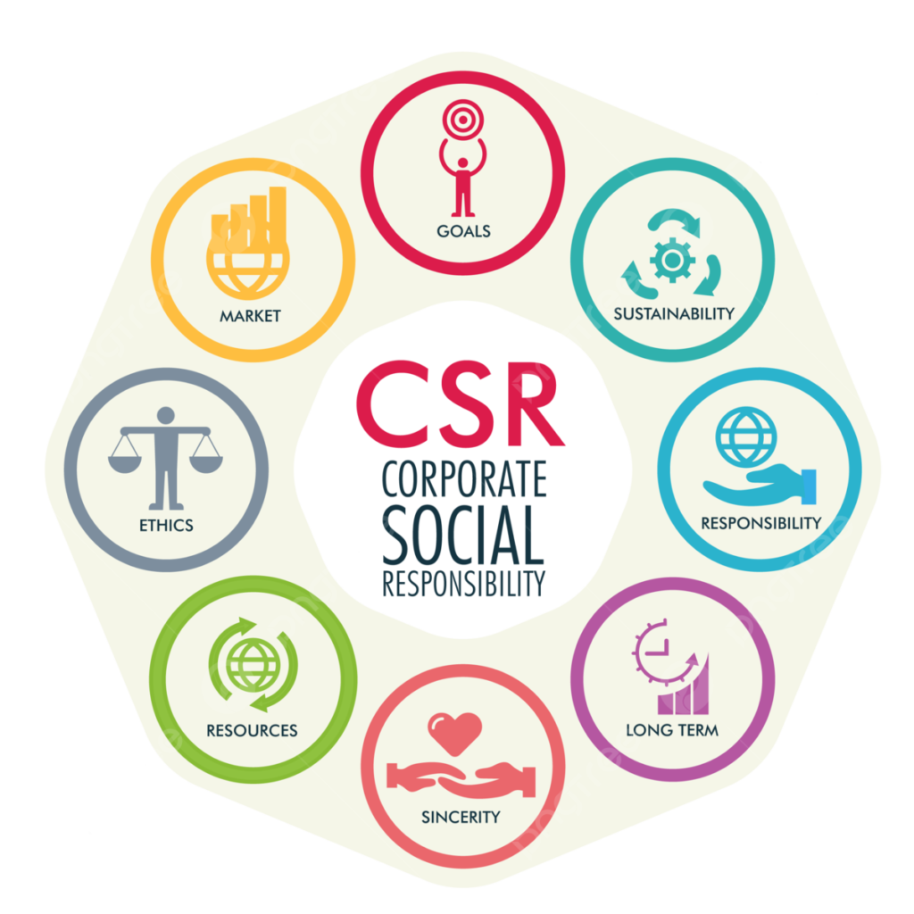 Sustainability CSR VISCO India